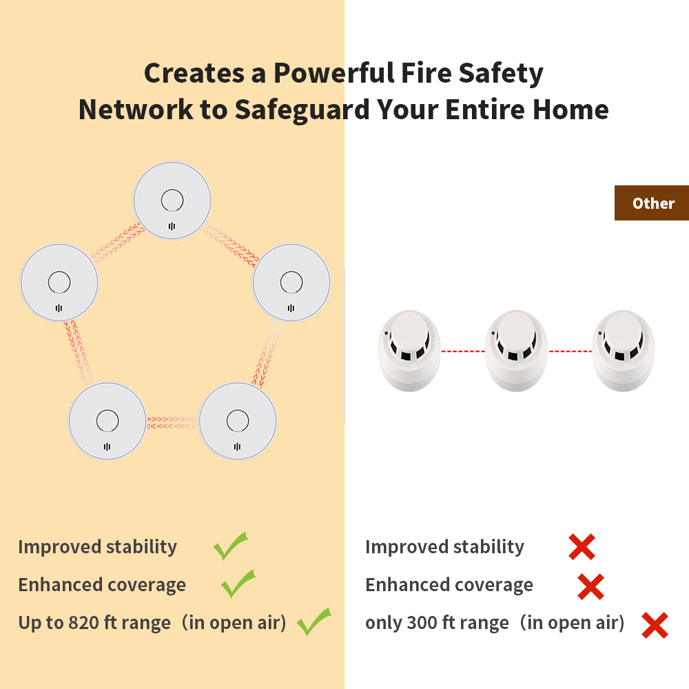 Alarma de humo interconectada  - Smoke Detector Interconnected reseña y precio