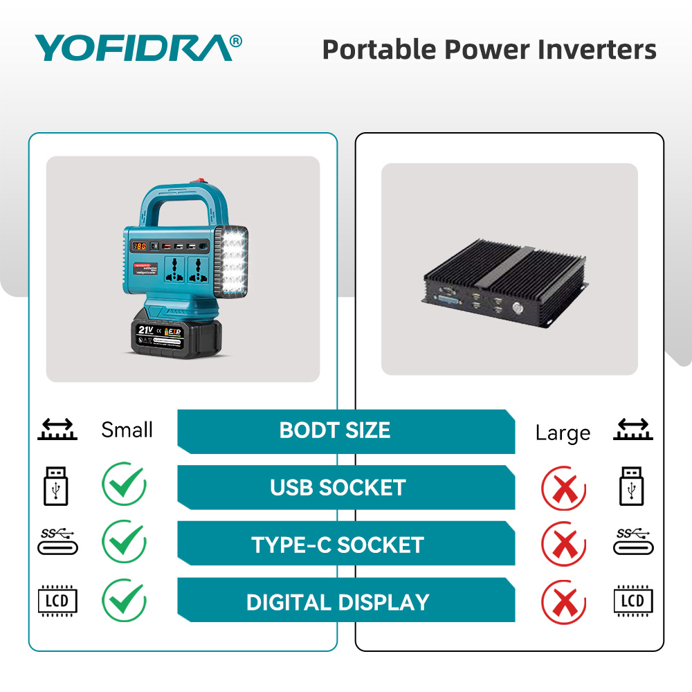 Inversor de corriente portátil - Power Outage Light reseña y precio