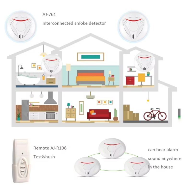 Detector de Humo Inalámbrico A - Smoke Detector Interconnected reseña y precio