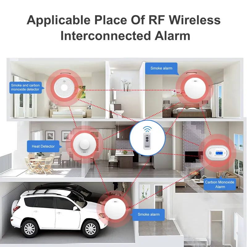 Detector de Humo y Monóxido de - Smoke Detector Interconnected reseña y precio